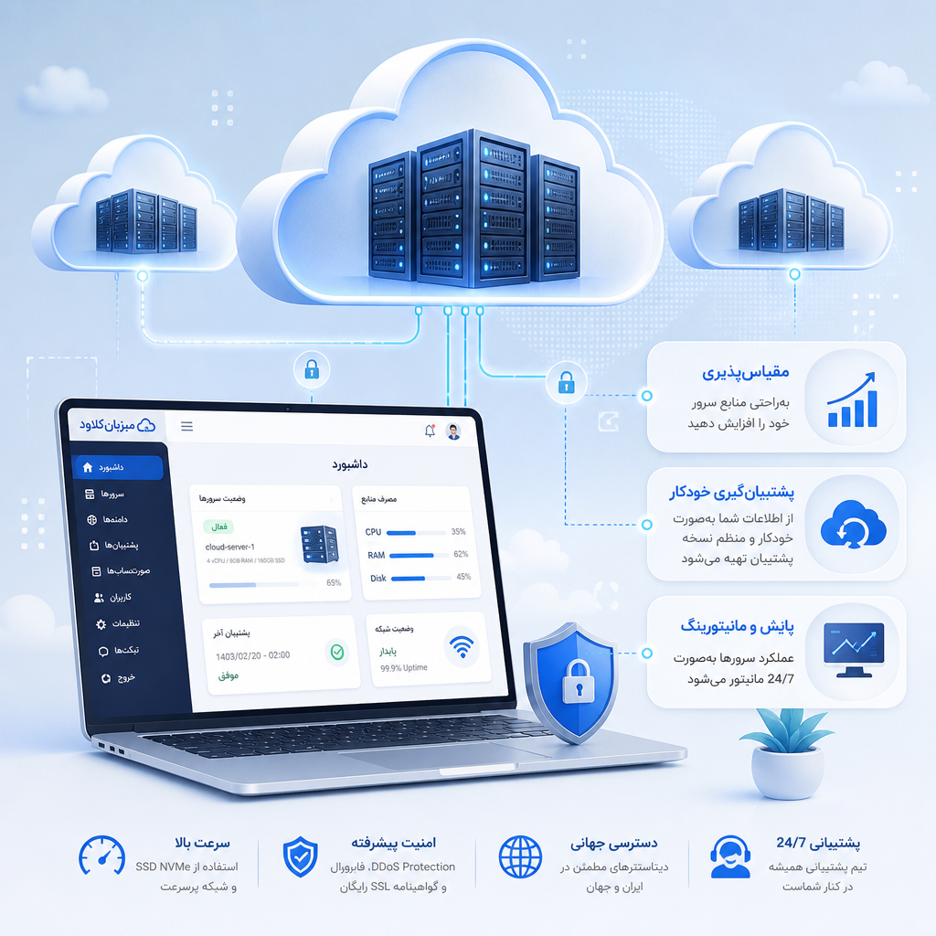 راهنمای جامع و عملی درباره هاست ابری برای کاربران وب