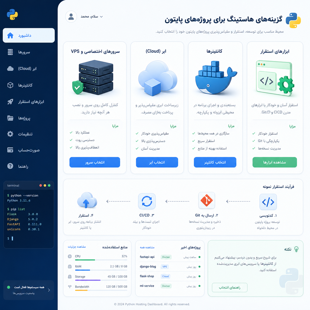 راهنمای عملی و به‌روز خرید هاست پایتون برای توسعه‌دهندگان